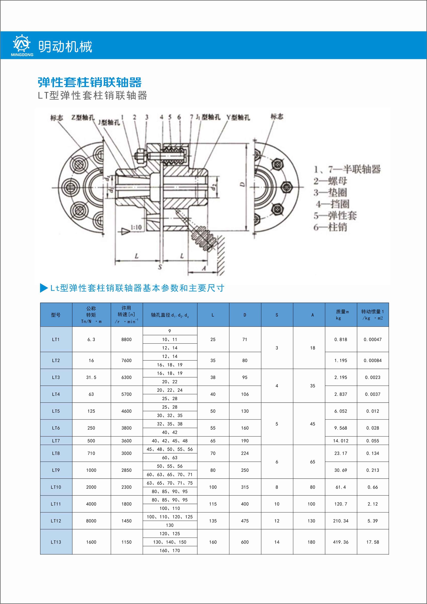 Lt型弹性套柱销联轴器.jpg