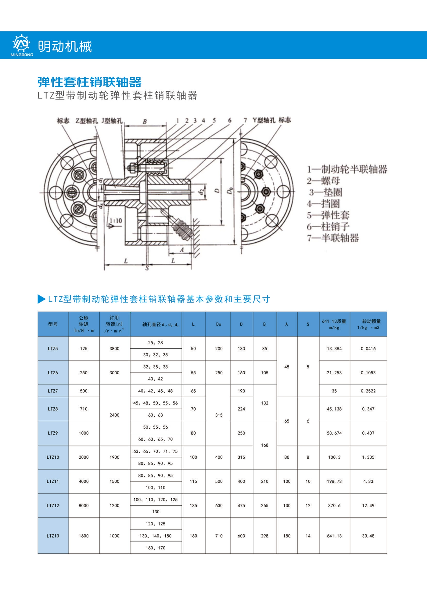 LTZ型带制动轮弹性套柱销联轴器.jpg