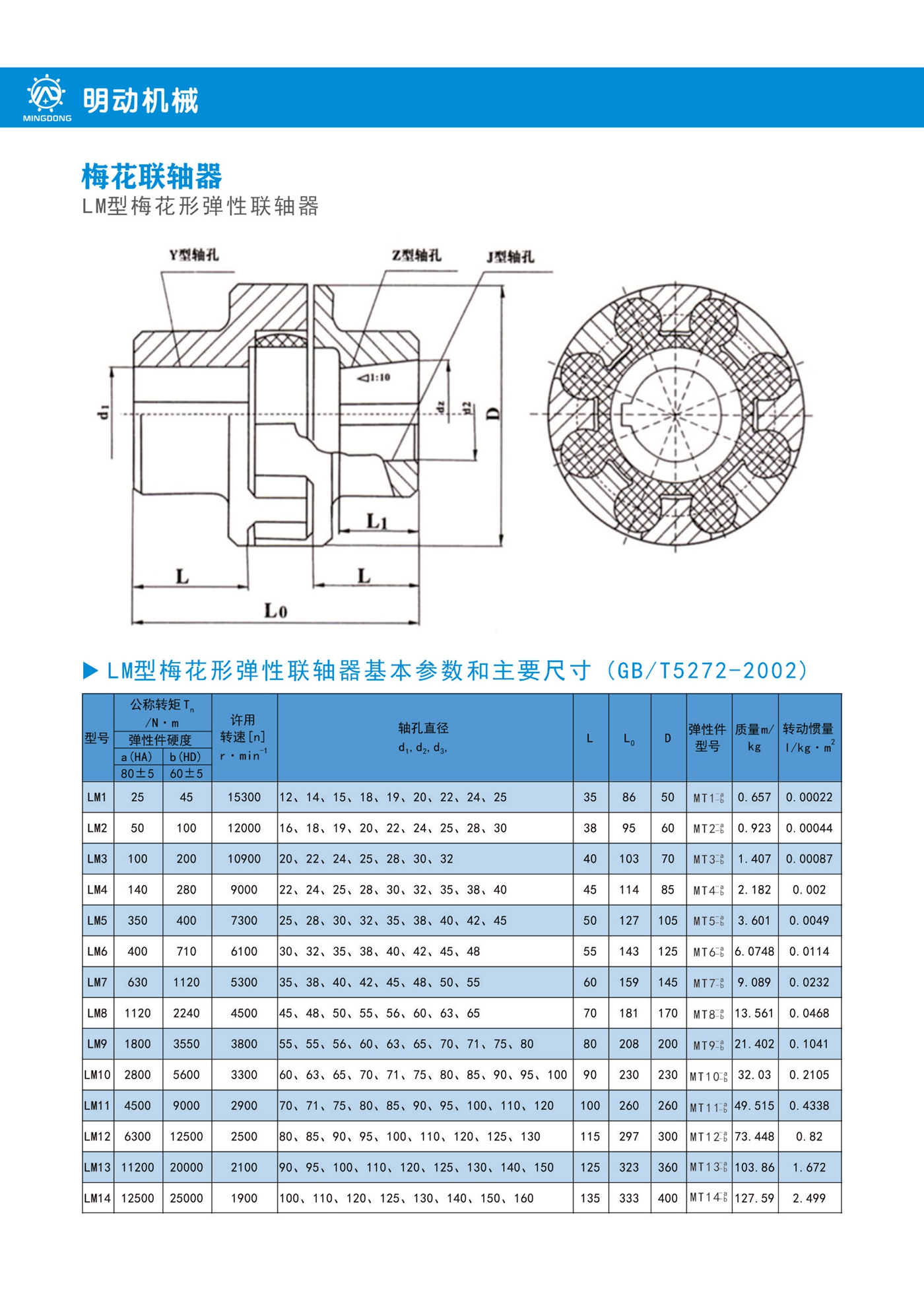 LM型梅花形弹性联轴器.jpg