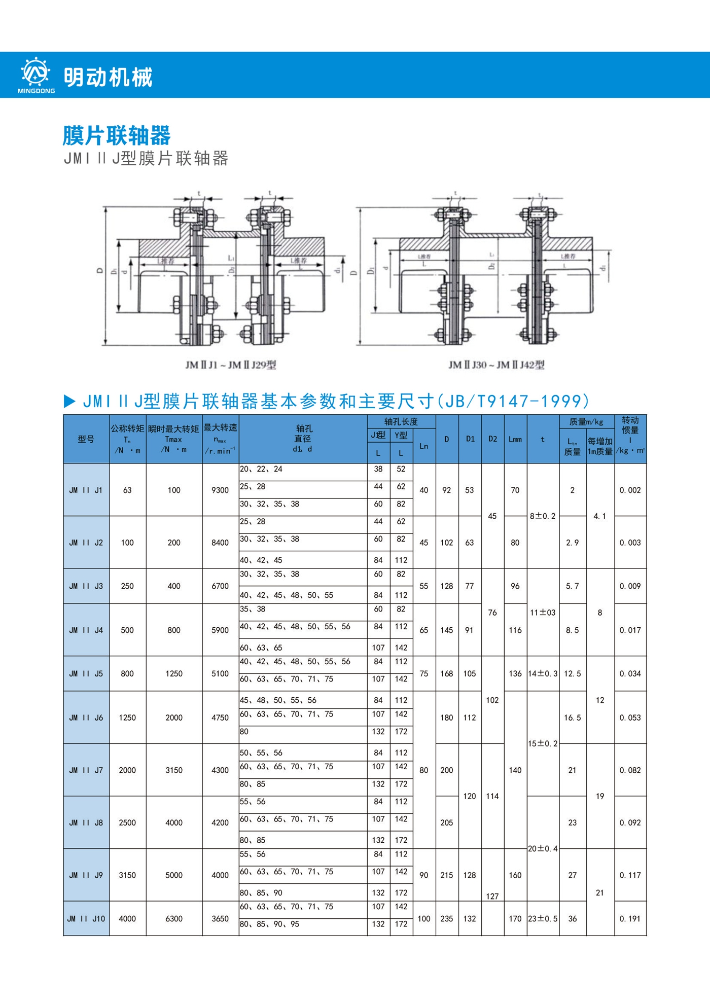 JMIⅡJ型膜片联轴器.jpg