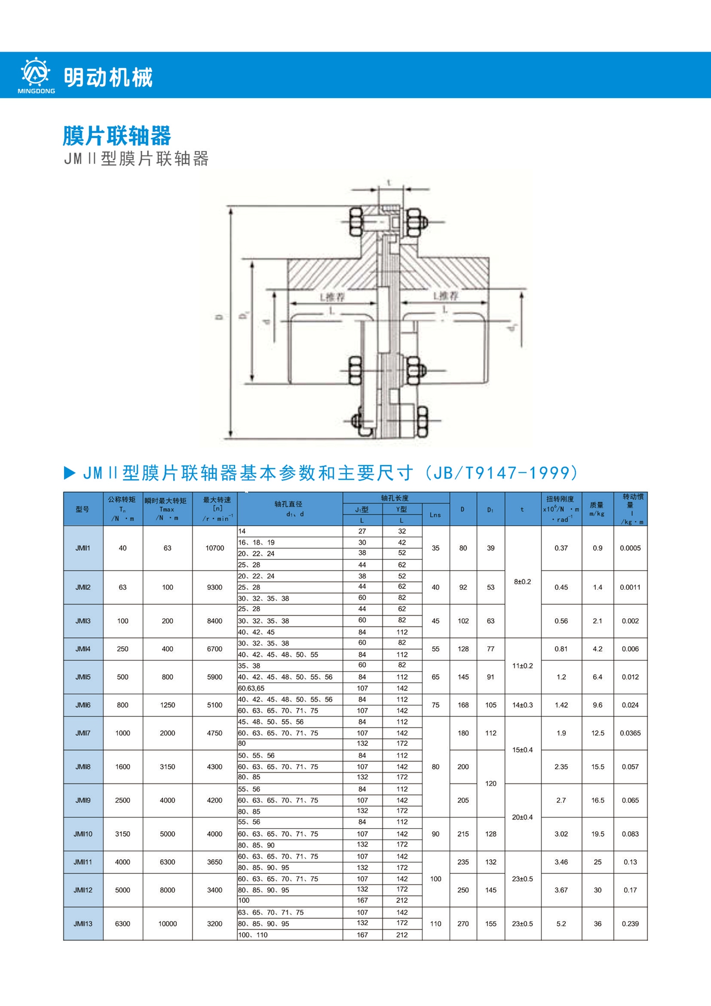JmⅡ型膜片联轴器.jpg